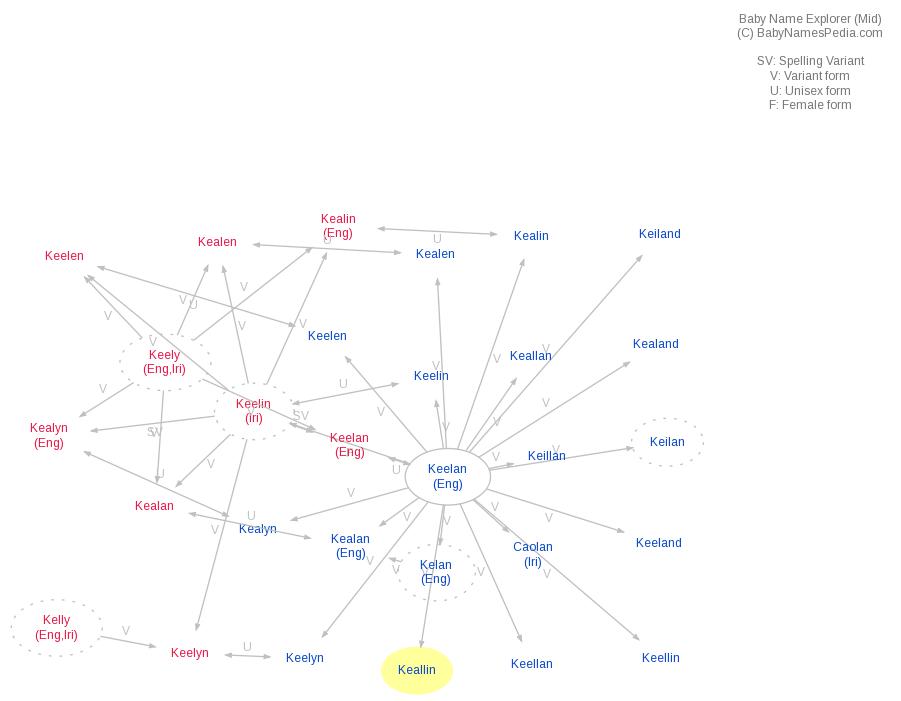 Name Keilani - Meaning, origin etc. - Girl Names - Baby ...